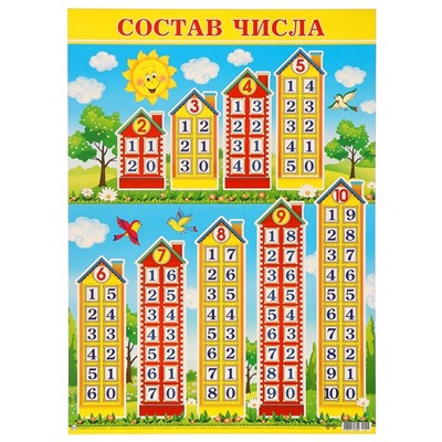 Плакат "Состав числа" А2