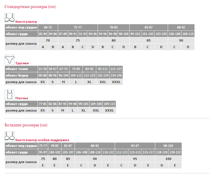 Стандартный размер груди. Indefini белье Размерная сетка. Трусы мужские Primal Размерная сетка. Florange нижнее белье Размерная сетка. Triumph белье Размерная сетка.