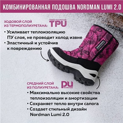 Зимние детские сапоги Nordman Lumi 2.0 розовые