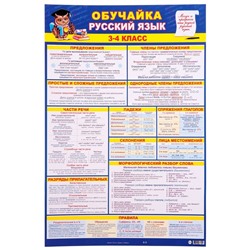 Плакат "Обучайка. Русский язык 3-4 класс" 44х63 см